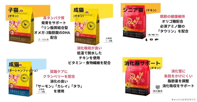 ブラバンソンヌの種類と特徴