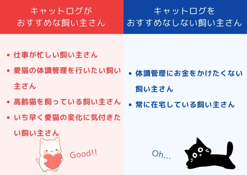 キャットログがおすすめな飼い主さん・おすすめしない飼い主さんの特徴