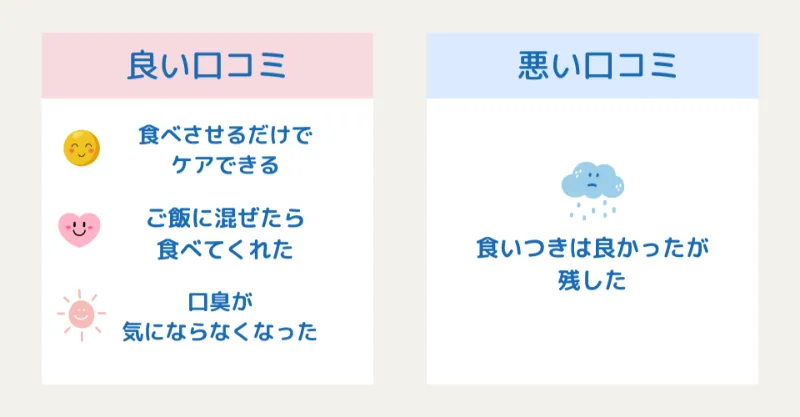 犬猫生活の口腔ケアサプリの口コミ