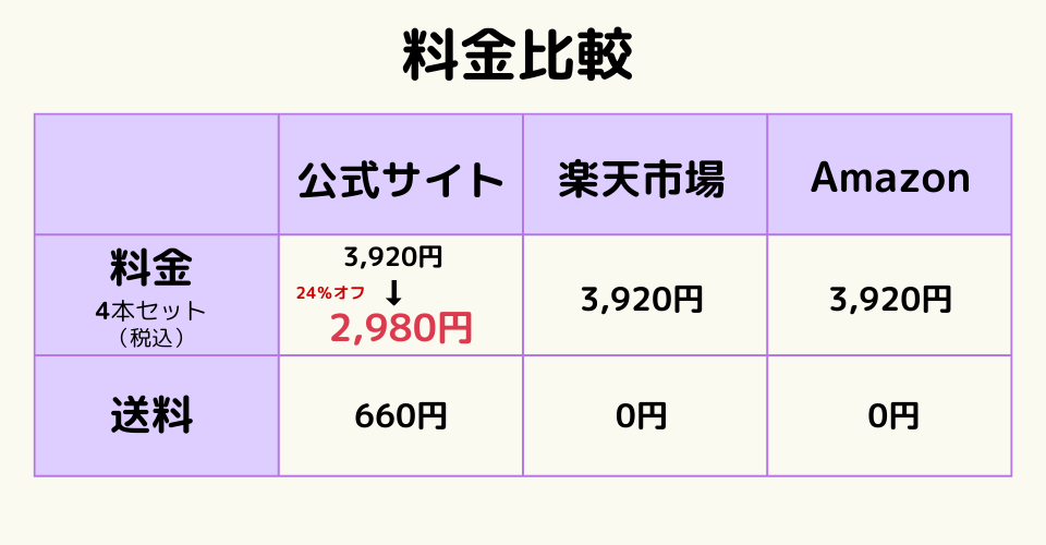 クレアリー　料金比較