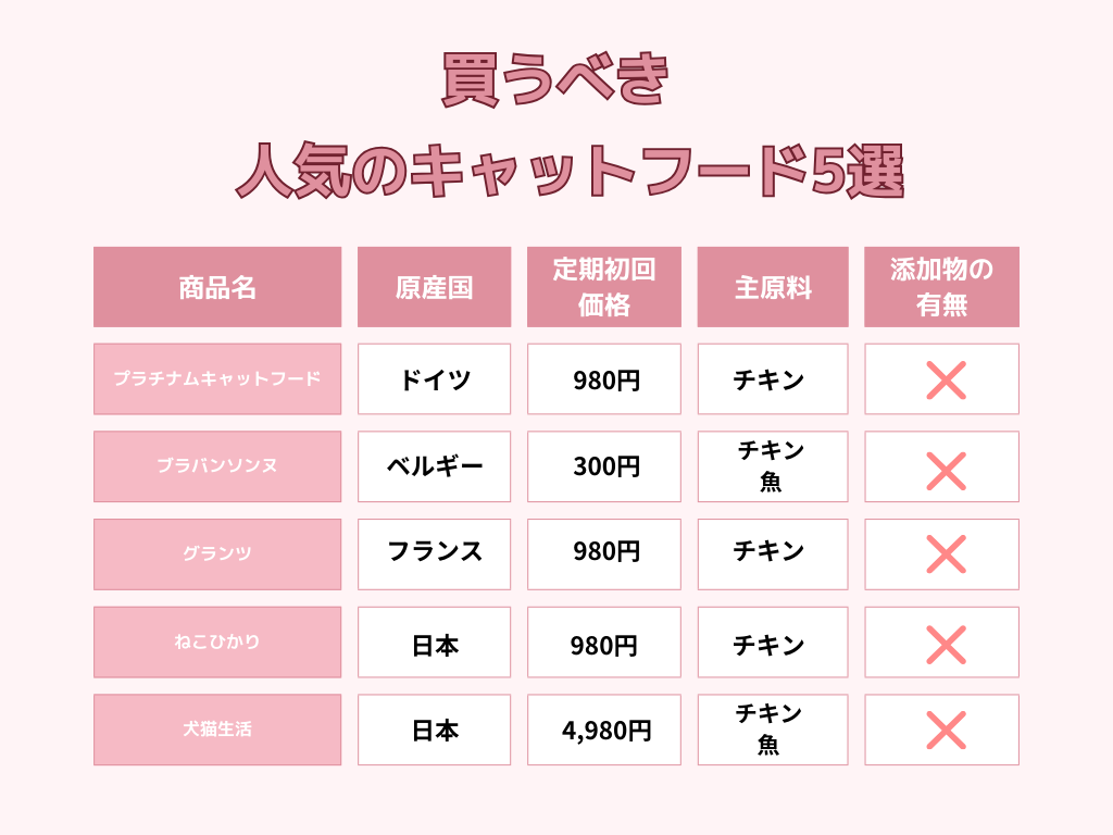 買うべき人気のキャットフード5選