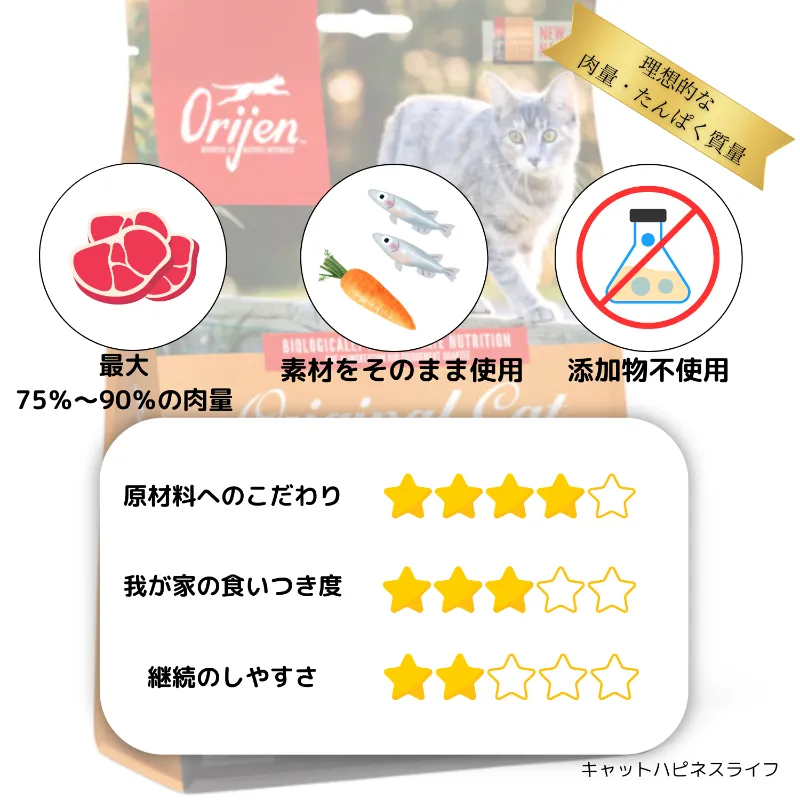 オリジンキャットフード