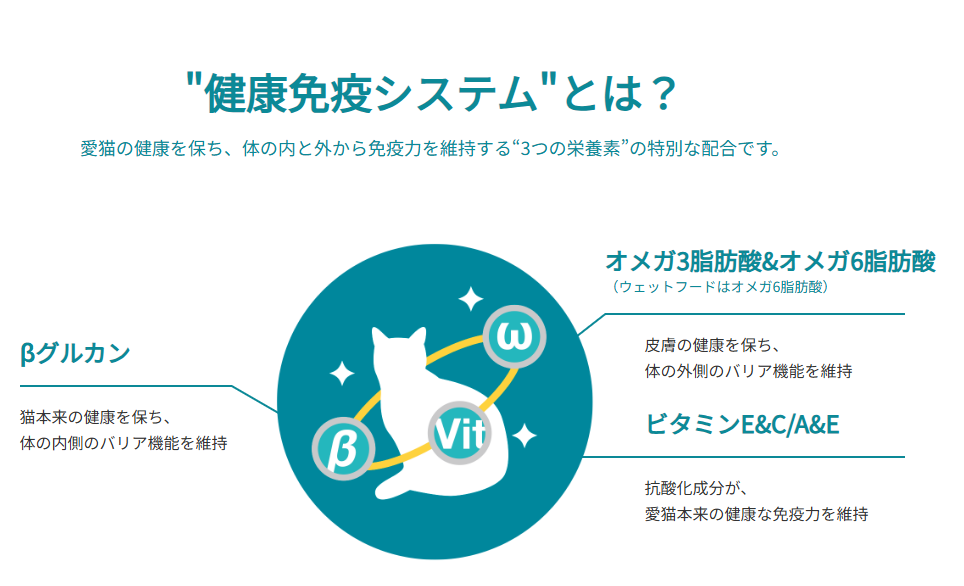 ピュリナワン　健康免疫システム