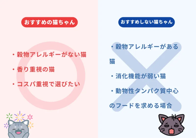 ピュリナワンがおすすめな猫ちゃん・おすすめしない猫ちゃんの特徴