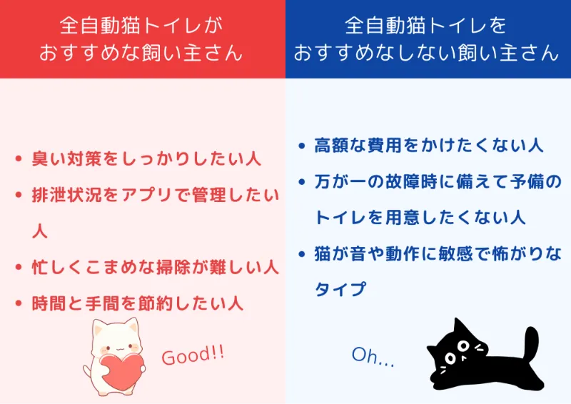 全自動猫トイレがおすすめな飼い主さん・おすすめしない飼い主さんの特徴