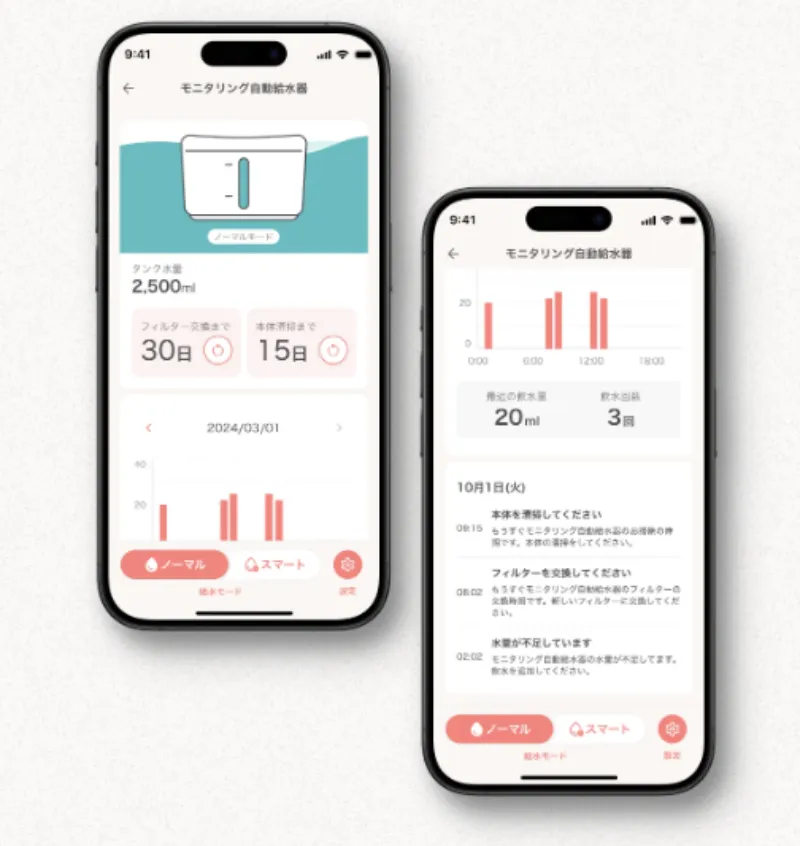 mirutoモニタリング自動給水器