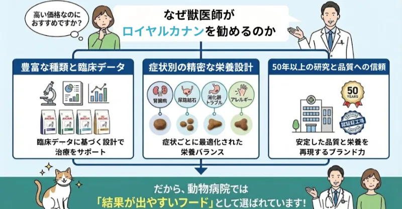 獣医師がロイヤルカナンを勧める理由