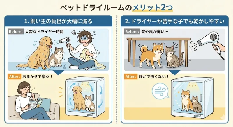 ペットドライルームのメリット2つ